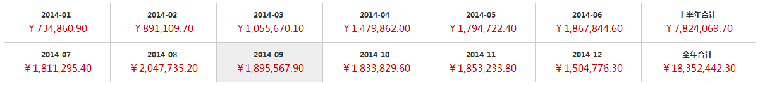 ٺ2014꾭Ӫҵͼ