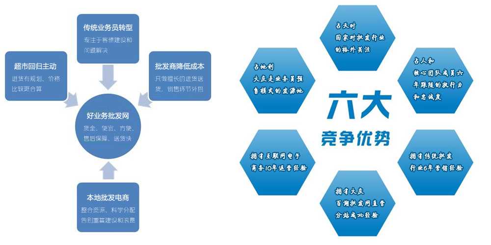 批发平台网站特点和核心竞争力?